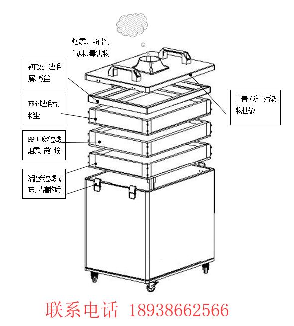 烟雾净化器厂家