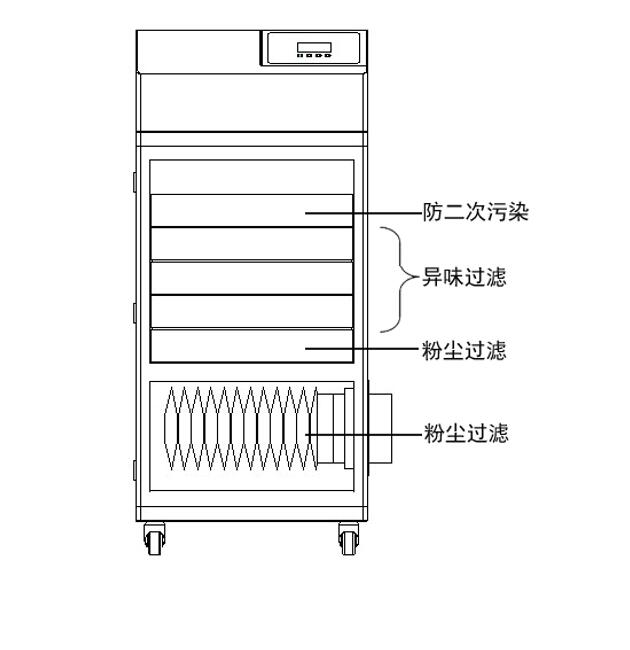 烟雾废气处理净化器